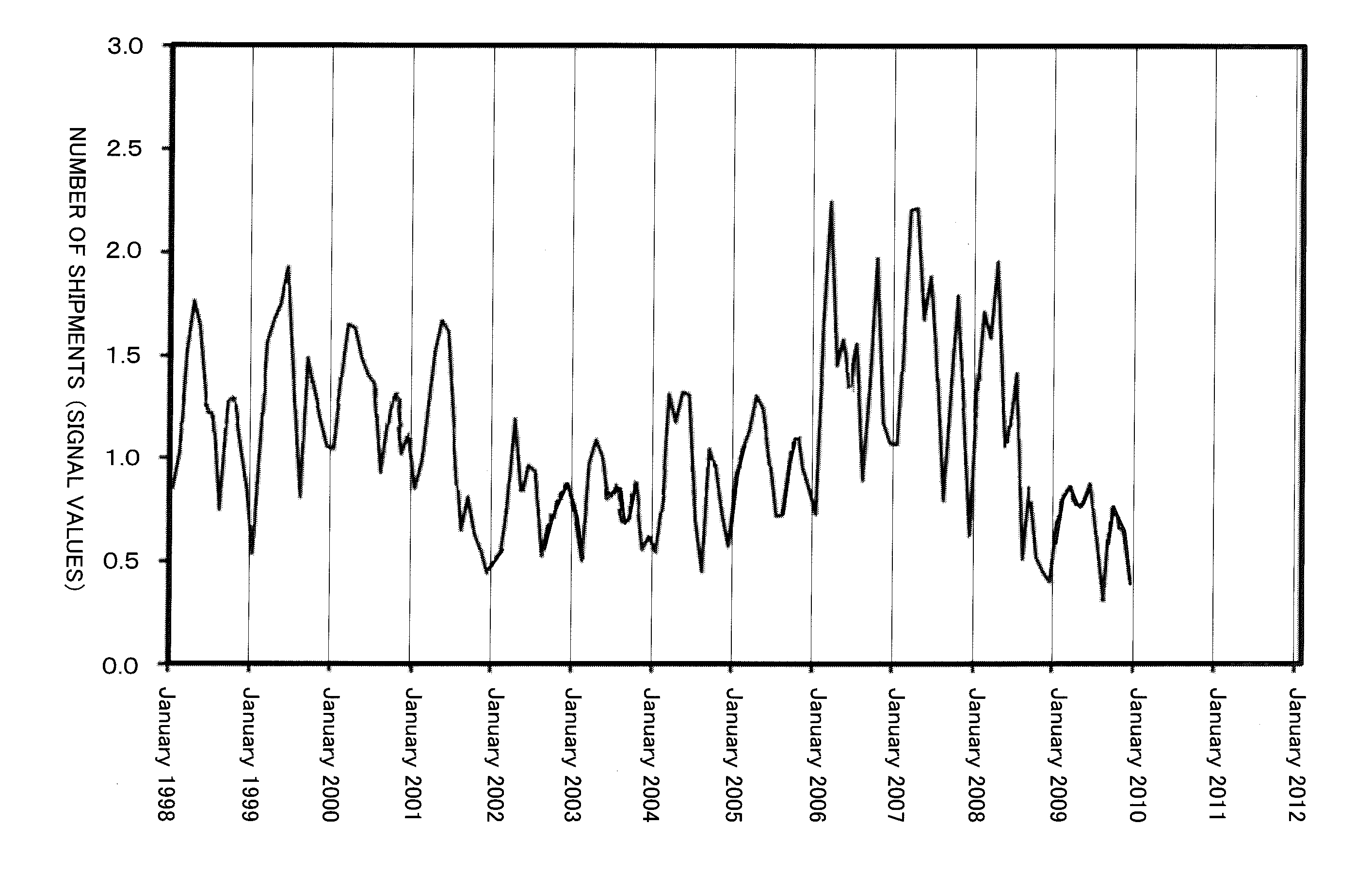 Prediction device, prediction method, and computer readable medium