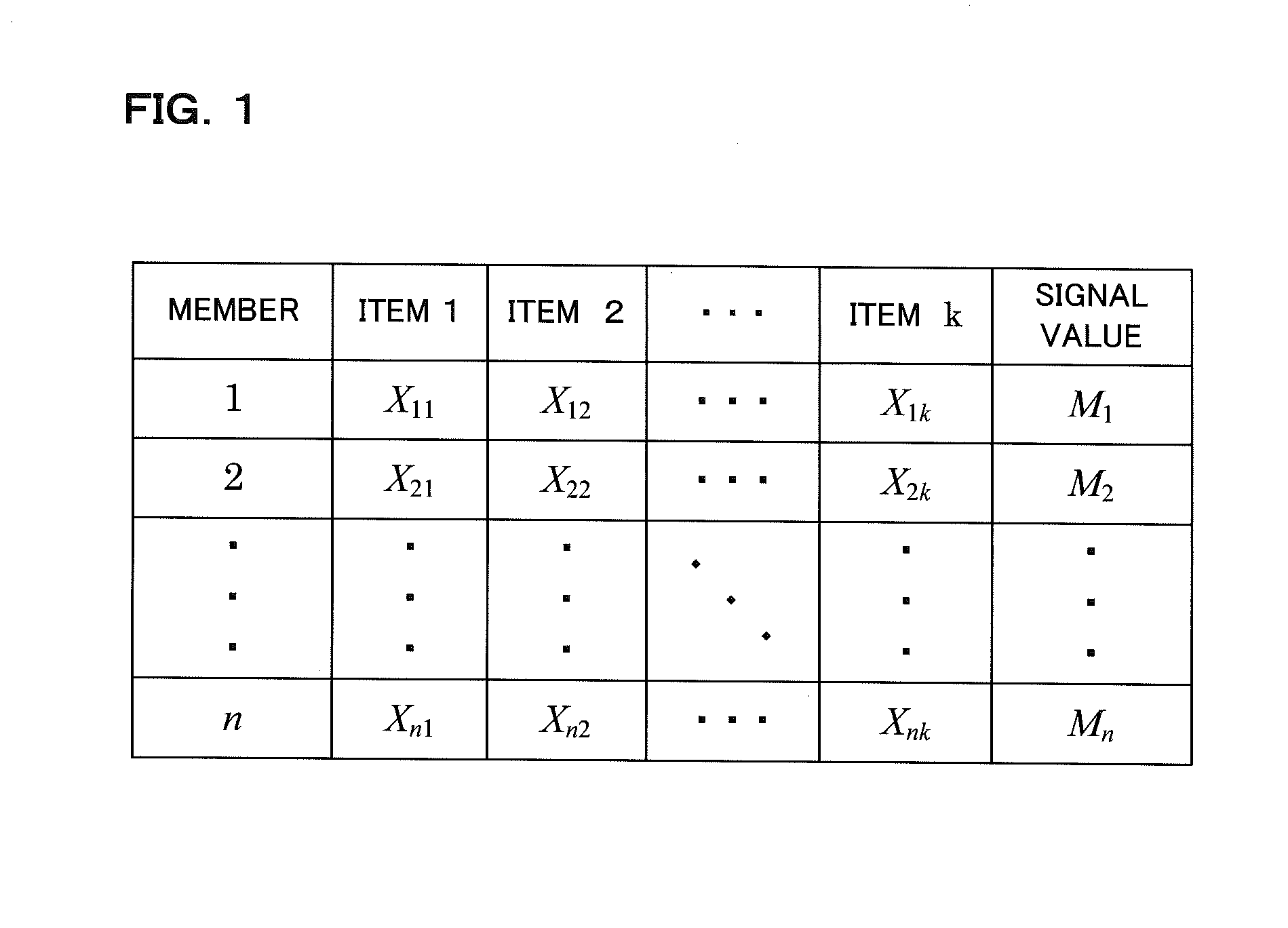 Prediction device, prediction method, and computer readable medium