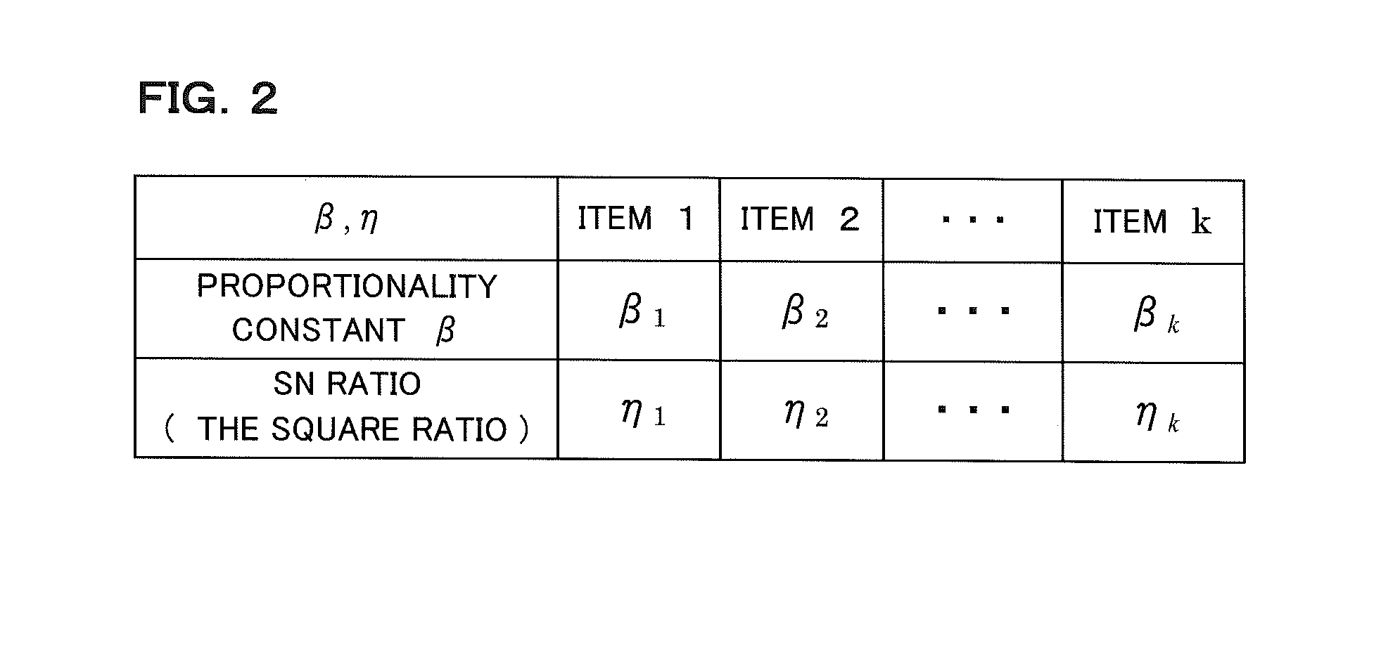 Prediction device, prediction method, and computer readable medium