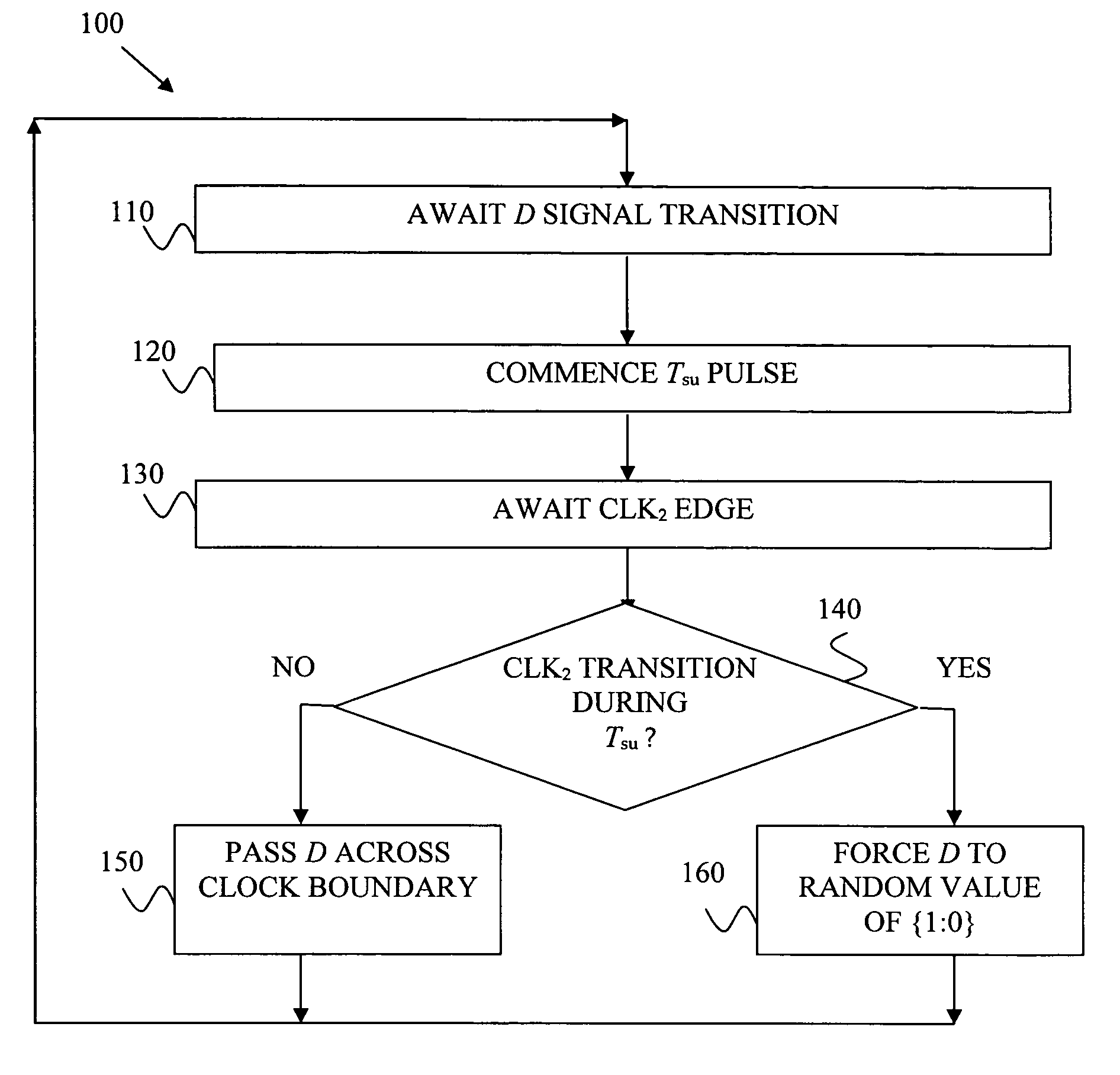 Modeling metastability in circuit design