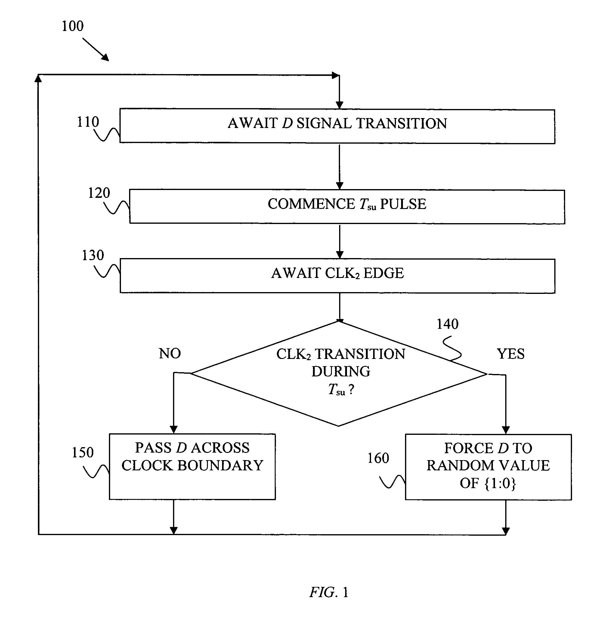 Modeling metastability in circuit design