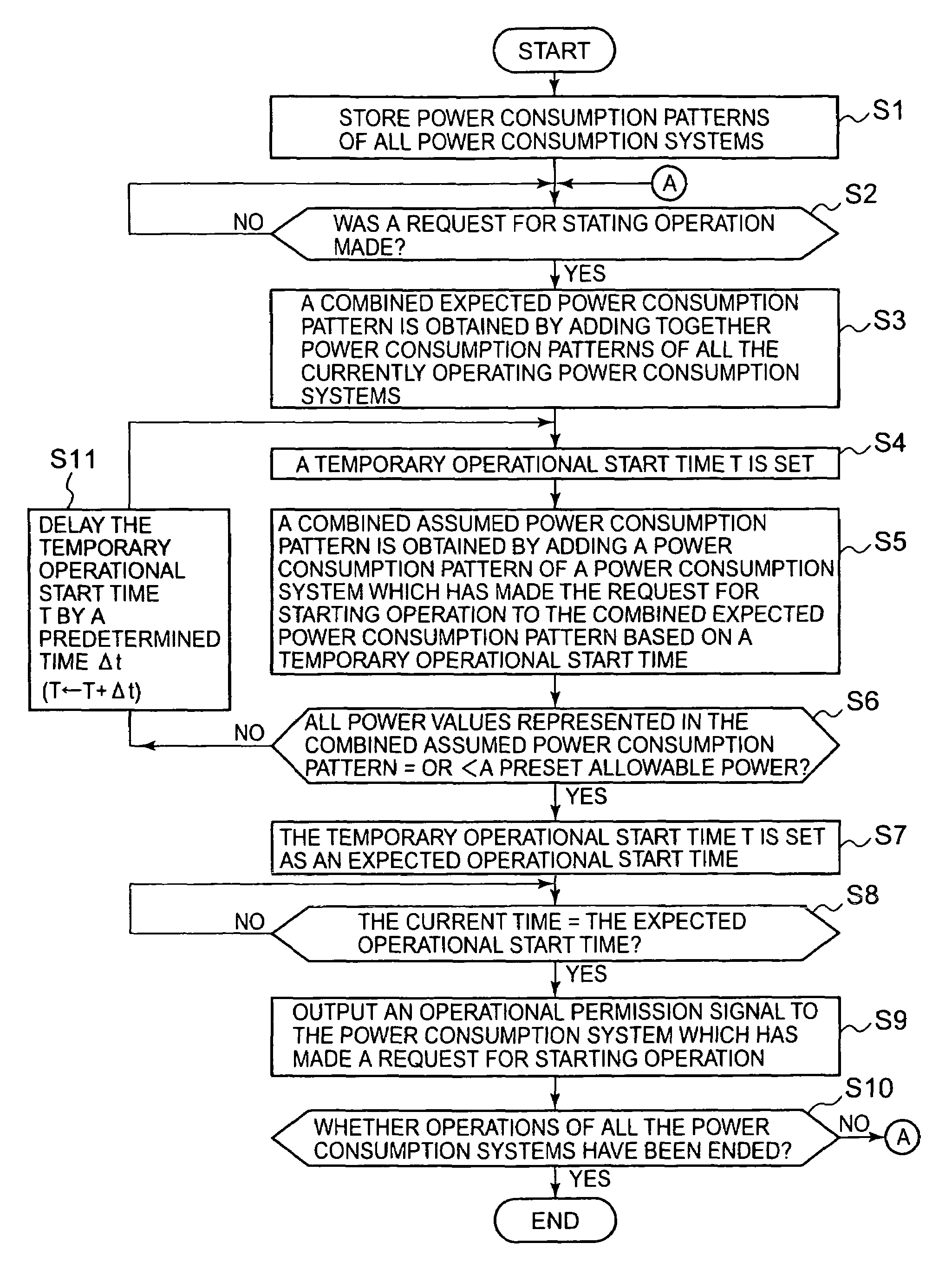 Operational control device, operational control method, program and storage medium thereof, for a plurality of power consumption systems