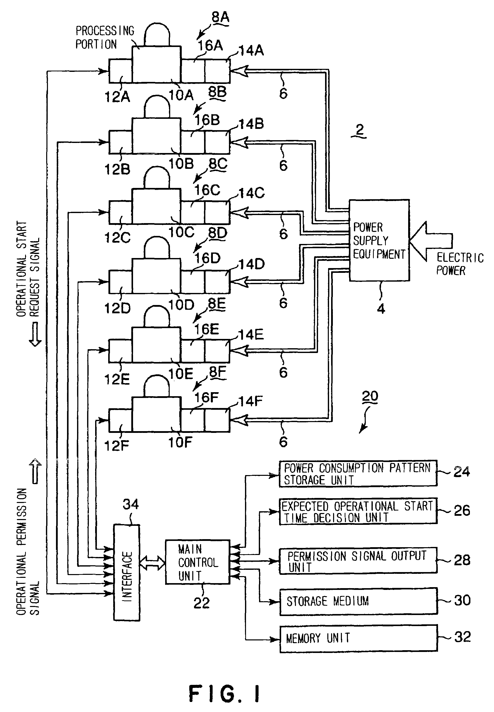 Operational control device, operational control method, program and storage medium thereof, for a plurality of power consumption systems