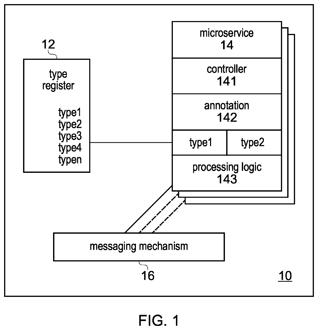 Microservice-based data processing apparatus, method, and program