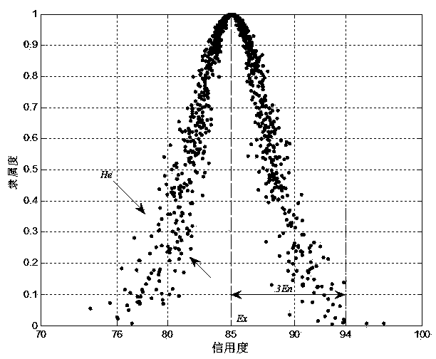 Method for analyzing networked transaction data collection and transaction completion degree