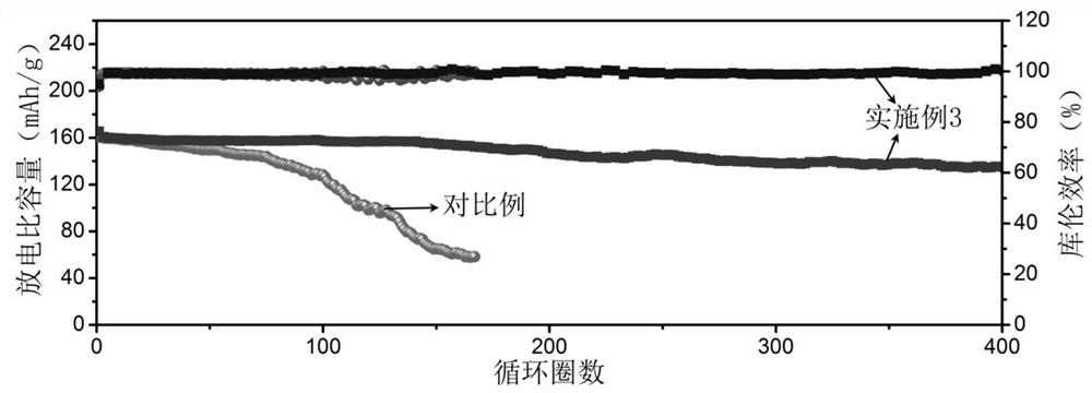 A kind of liquid leakage self-repairing lithium metal battery electrolyte and preparation method and application thereof