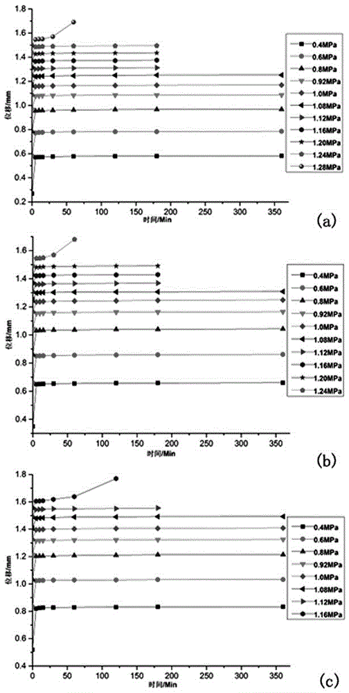 Method for determining widths of partition coal pillars at slope based on creep test of coal sample