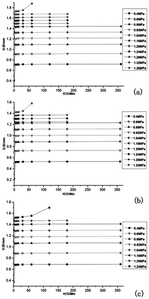 Method for determining widths of partition coal pillars at slope based on creep test of coal sample