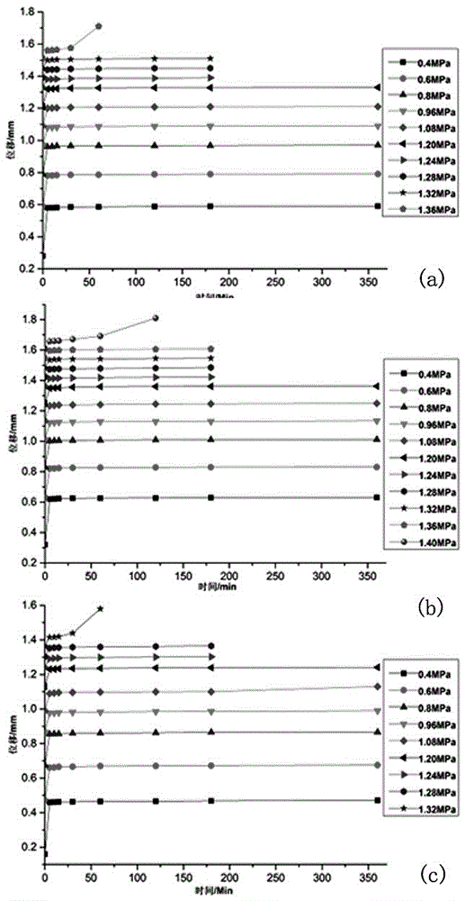 Method for determining widths of partition coal pillars at slope based on creep test of coal sample