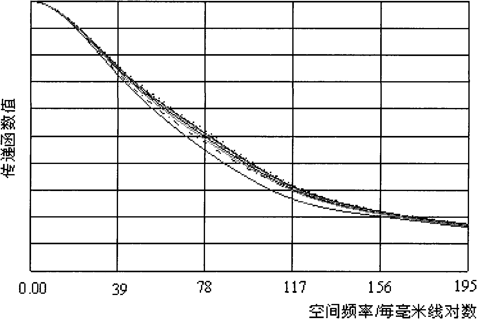 Annular aperture ultrathin optical imaging system