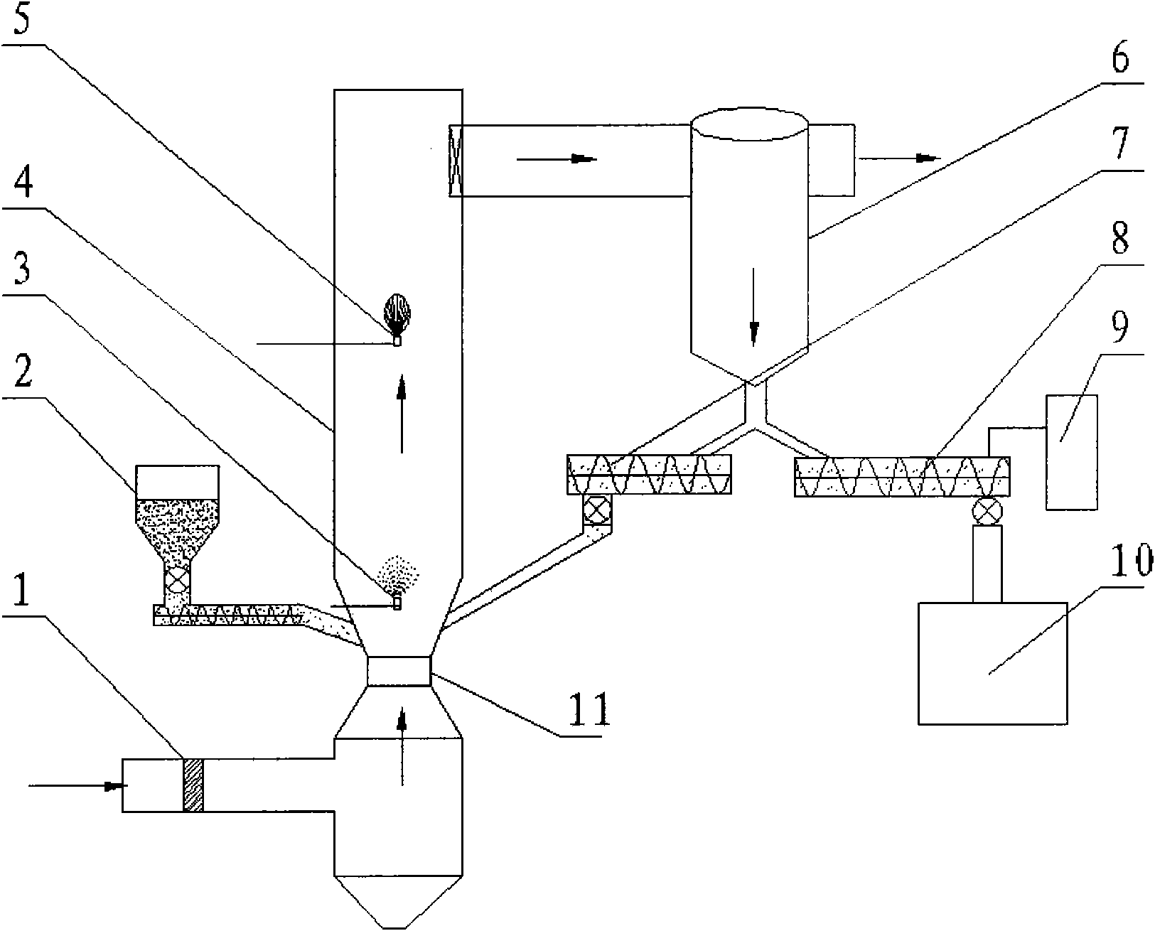 Fluidized activated carbon combined desulfurization and denitrification process