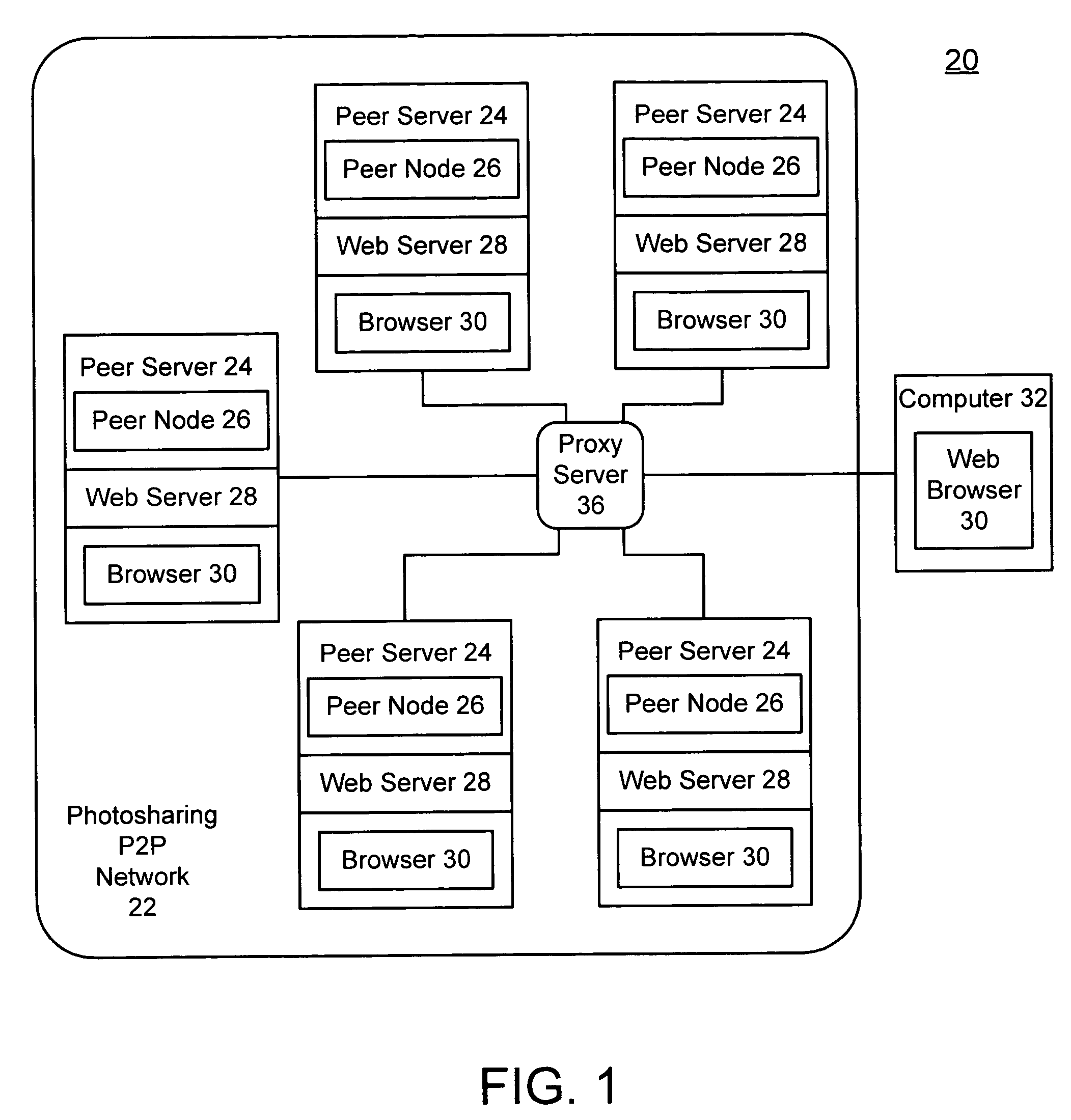 Serving content from an off-line peer server in a photosharing peer-to-peer network in response to a guest request