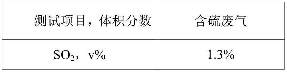 Hydrogenation catalyst for sulfur-containing waste gas treatment and application thereof