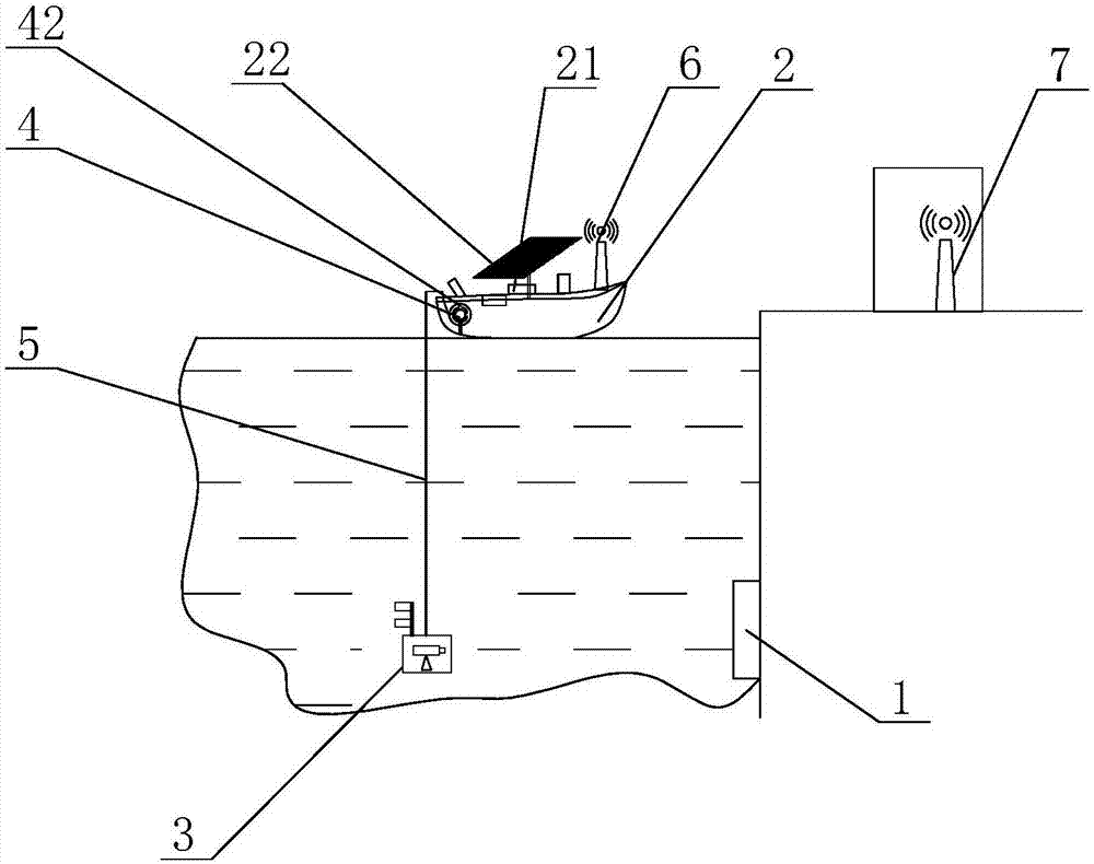 Oxygen measurement and oxygenation system and method for oxygenation control thereof