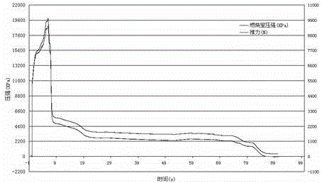 Large thrust ratio, long-working micro-ablation throat insert and throat structure of expansion section