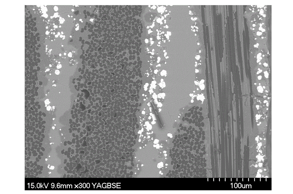 Method for preparing UHTC (Ultra-High Temperature Ceramic) matrix composite material through modification of UHTC powder basal body