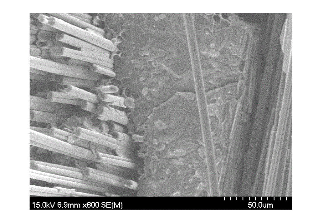 Method for preparing UHTC (Ultra-High Temperature Ceramic) matrix composite material through modification of UHTC powder basal body