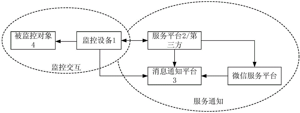 Business and equipment operation and maintenance monitoring system