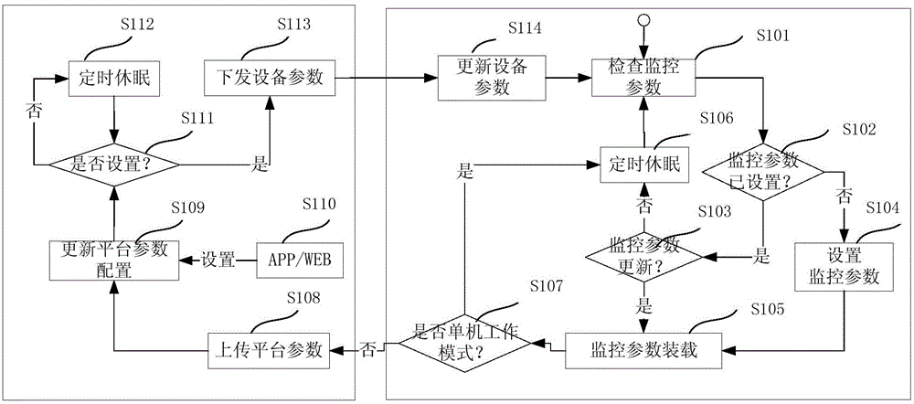 Business and equipment operation and maintenance monitoring system