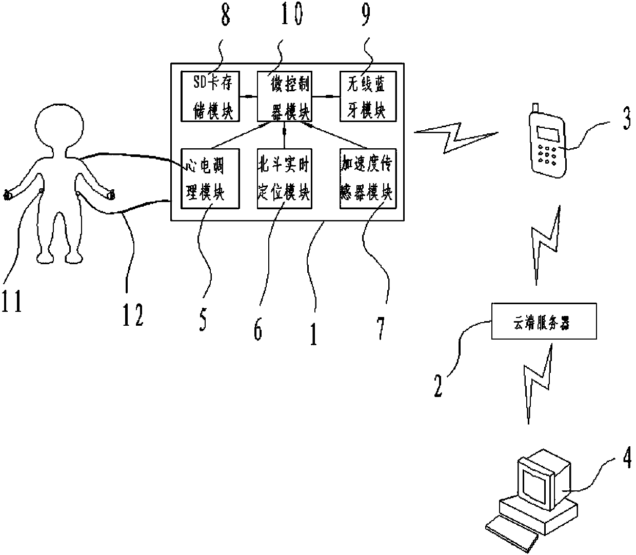 Electrocardiogram monitoring system with motion recognition and positioning functions, and monitoring method