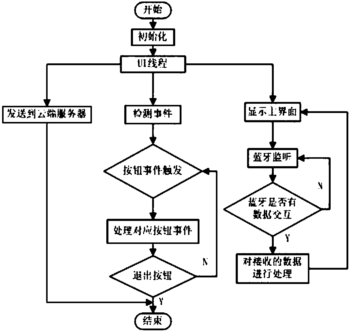 Electrocardiogram monitoring system with motion recognition and positioning functions, and monitoring method