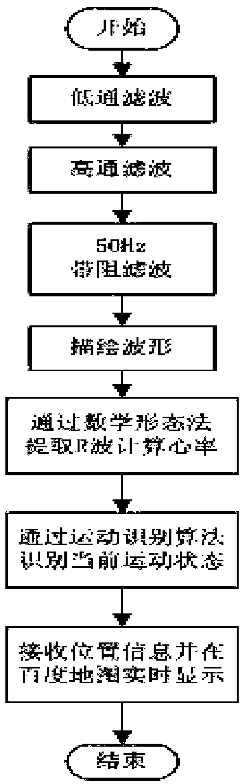 Electrocardiogram monitoring system with motion recognition and positioning functions, and monitoring method