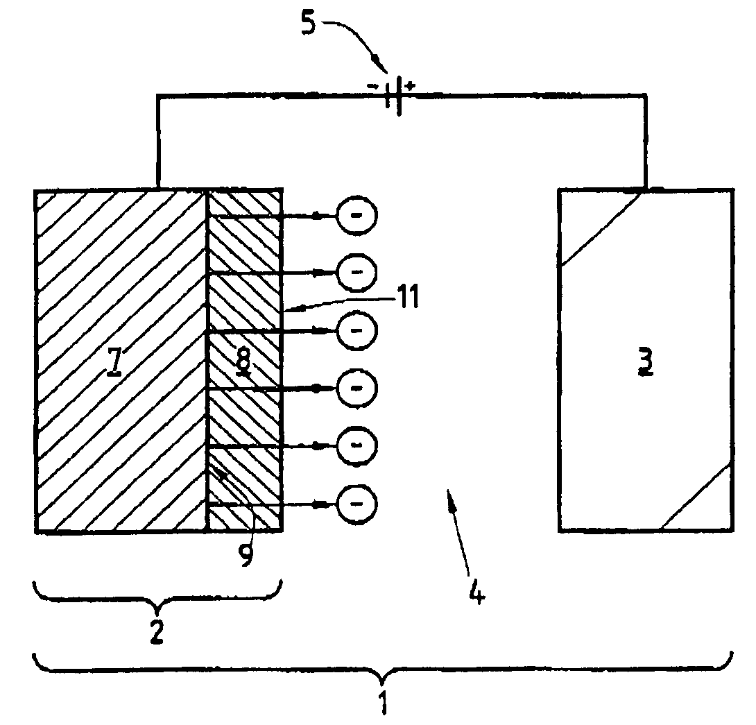 Method and device for extraction of electrons in a vacuum and emission cathodes for said device