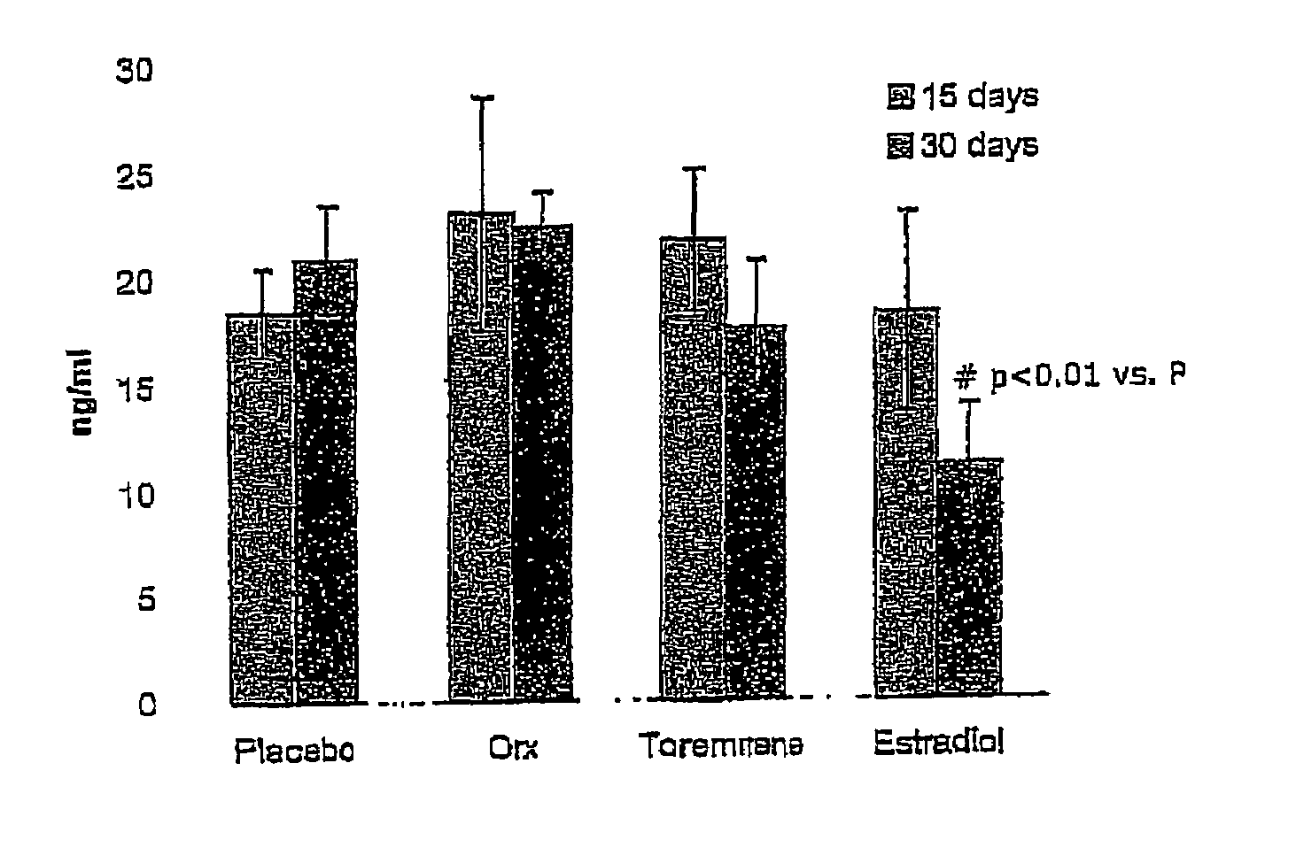 Prevention and treatment of androgen-deprivation induced osteoporosis