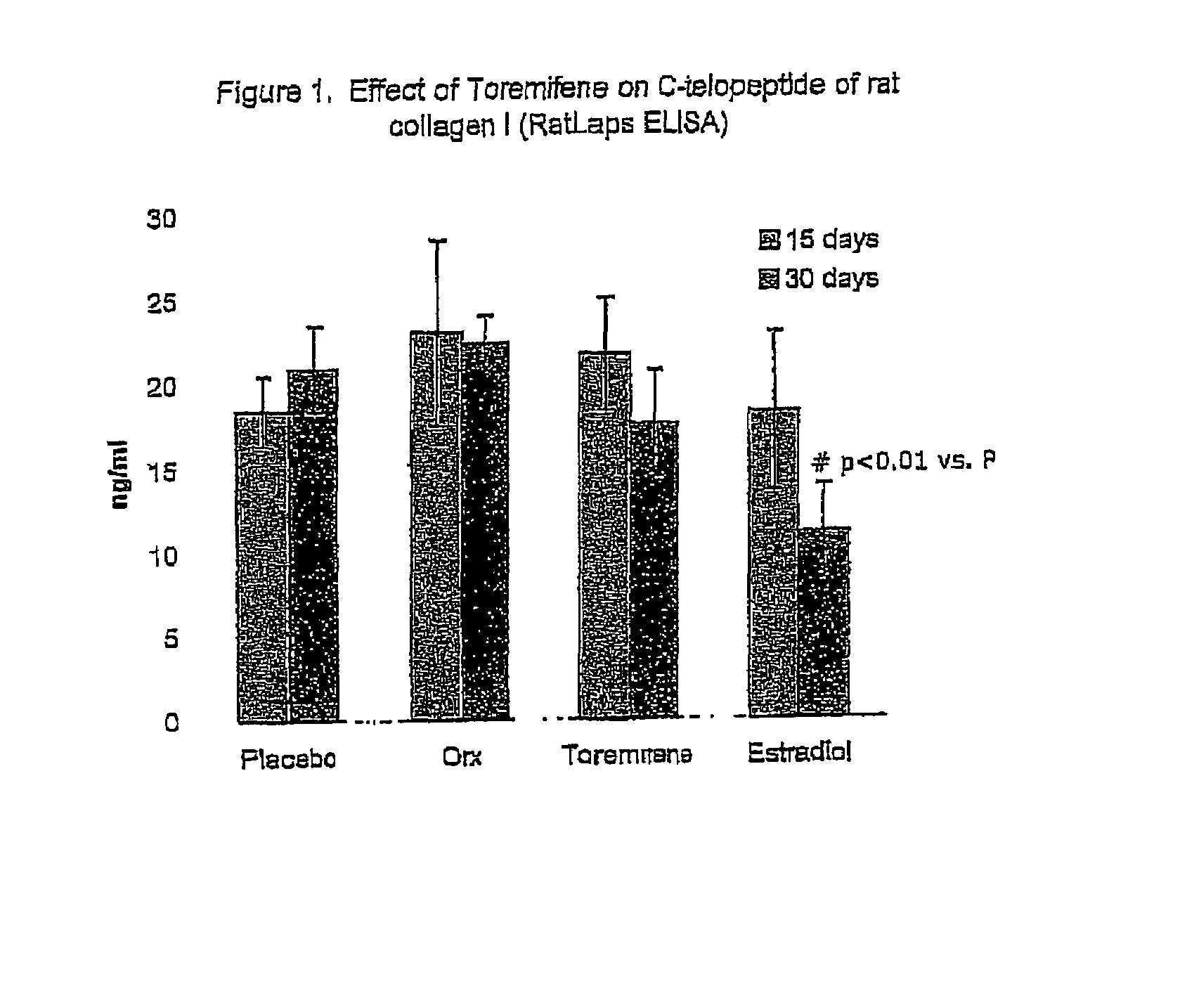 Prevention and treatment of androgen-deprivation induced osteoporosis