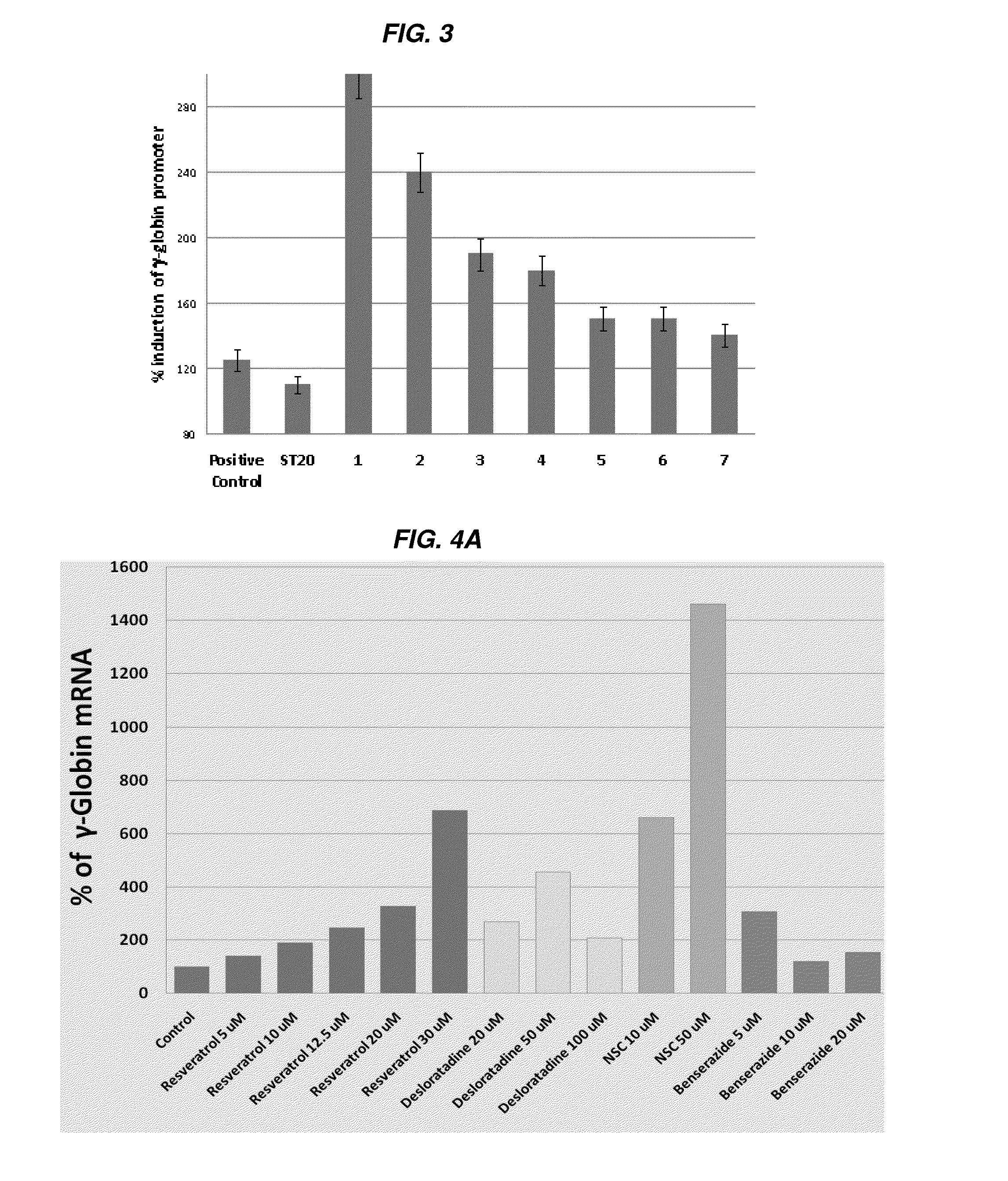 Inducers of hematopoiesis and fetal globin production for treatment of cytopenias and hemoglobin disorders