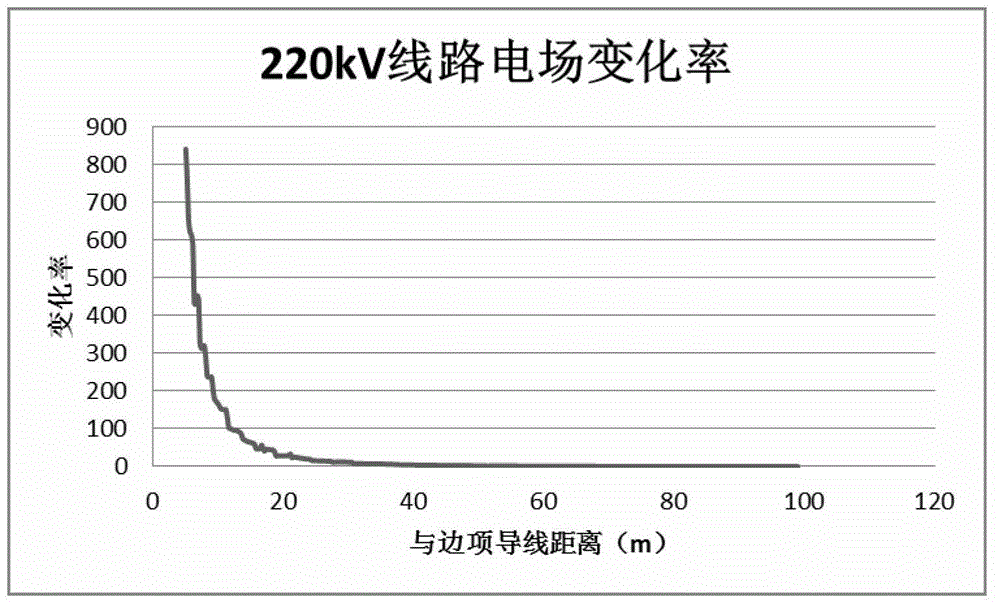 Electric field measuring obstacle avoidance system and method for live wire routing inspection of unmanned aerial vehicle