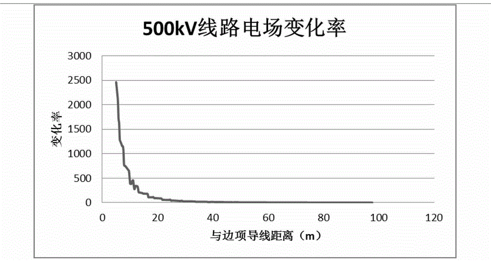 Electric field measuring obstacle avoidance system and method for live wire routing inspection of unmanned aerial vehicle