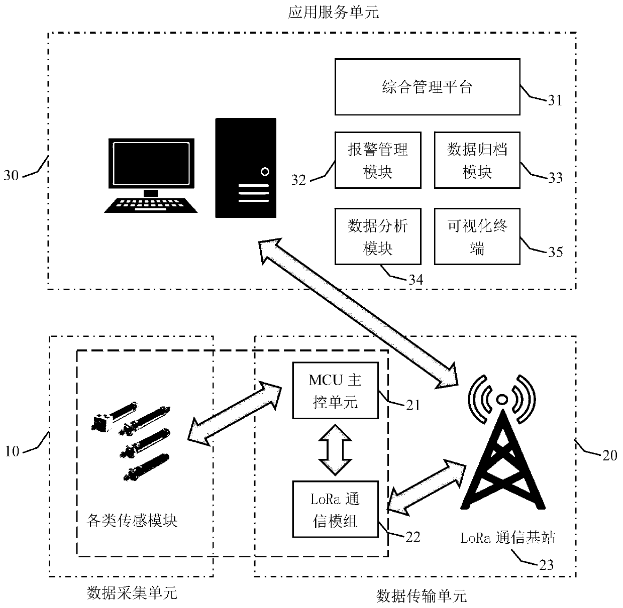 A factory intelligent inspection system based on lora technology