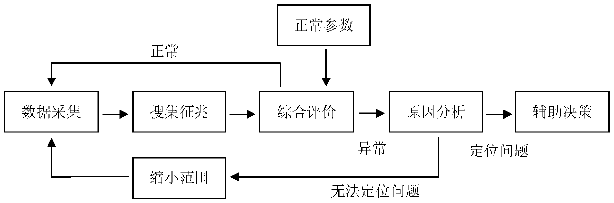 A factory intelligent inspection system based on lora technology