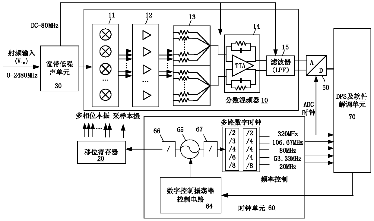 Software radio receiver