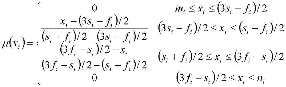 Optimized and improved fuzzy classification model construction method based on nondominated sorting genetic algorithm II (NSGA- II)