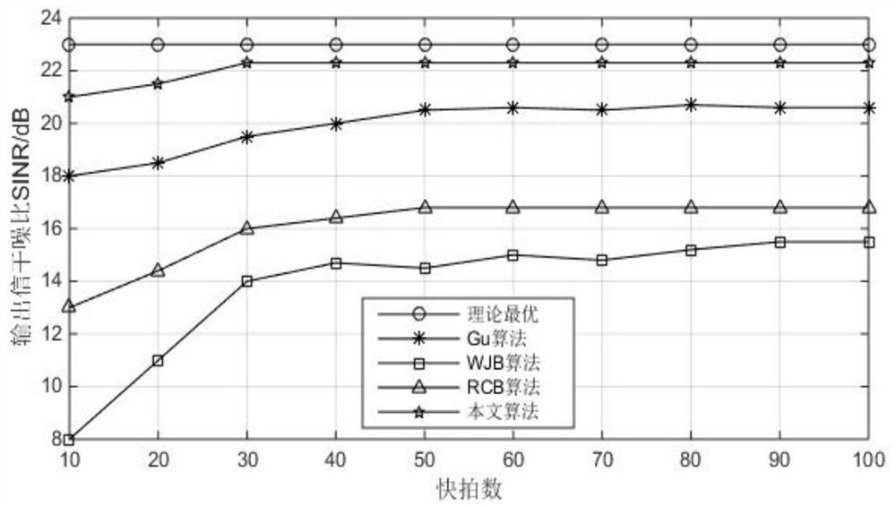 A Robust Beamforming Method Against Motion Jamming and Steering Mismatch