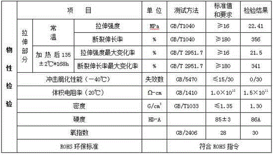 Thermoplastic 105 DEG C flame-retardant PVC anti-UV sheath material and preparation method thereof