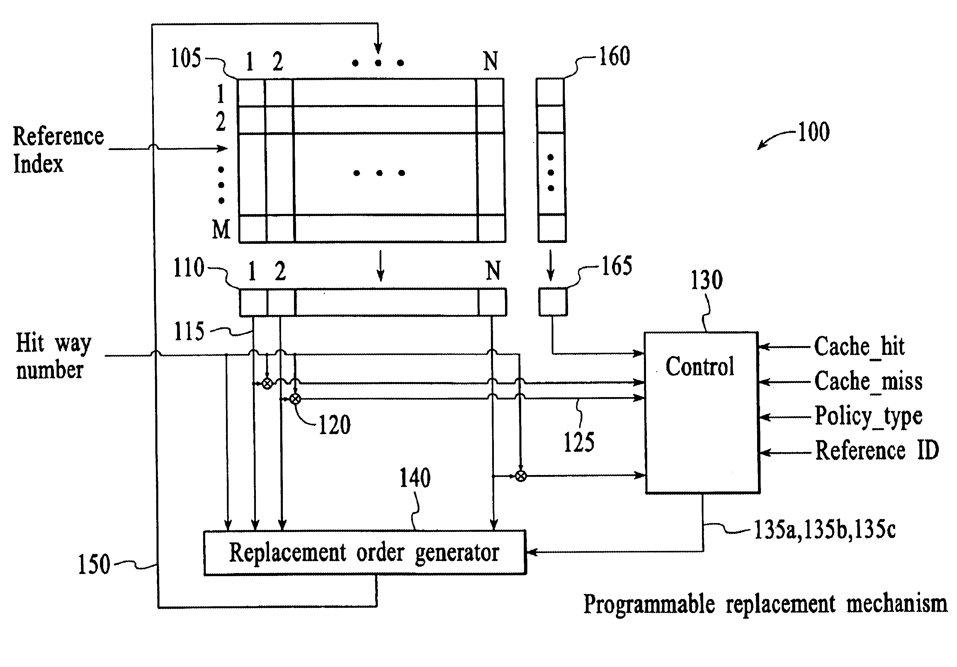 Method and system for programmable replacement mechanism for caching devices