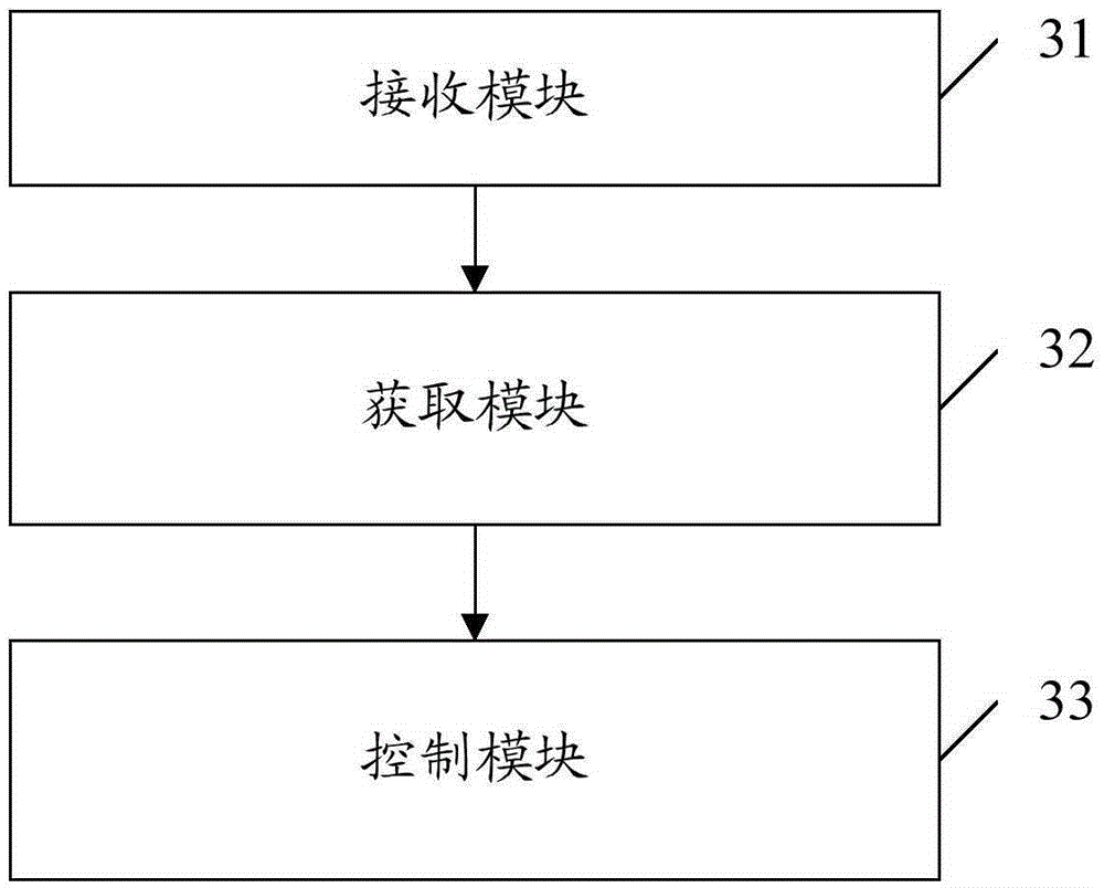 Control method, device and system for vehicle-mounted air conditioner