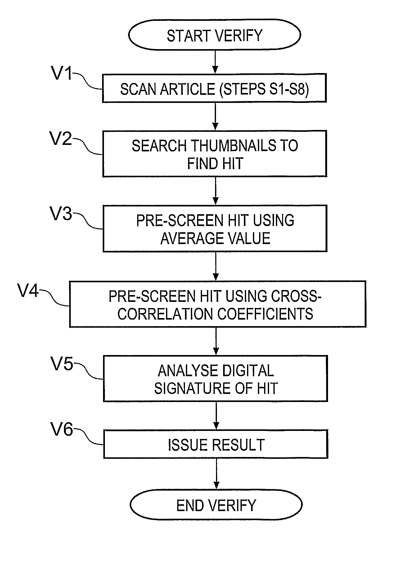 Authenticity verification methods, products and apparatuses