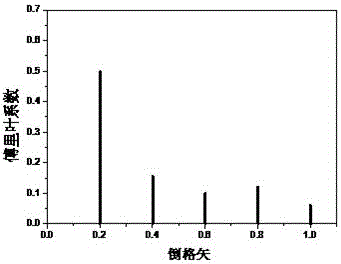 Device for producing visible to infrared band ultra-wideband ultra continuous laser