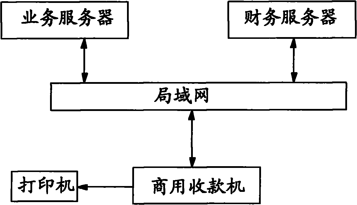 Instant monitoring system for wireless tax source