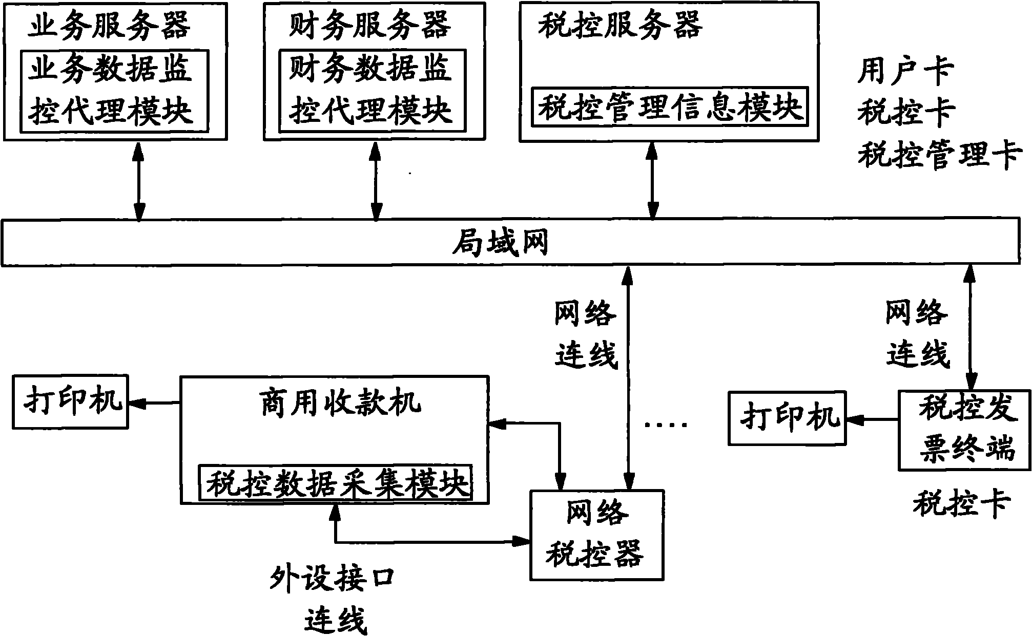 Instant monitoring system for wireless tax source