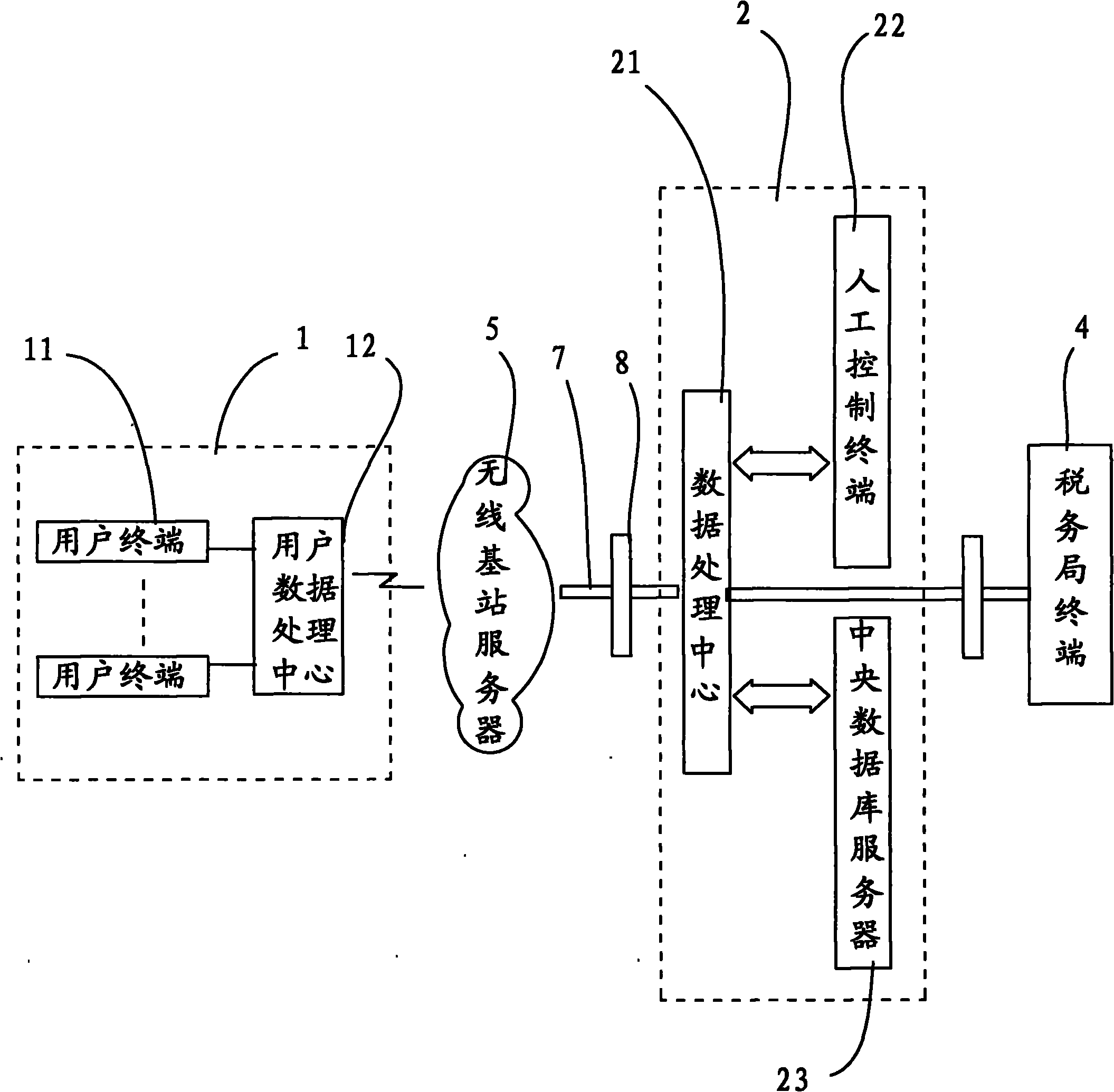 Instant monitoring system for wireless tax source