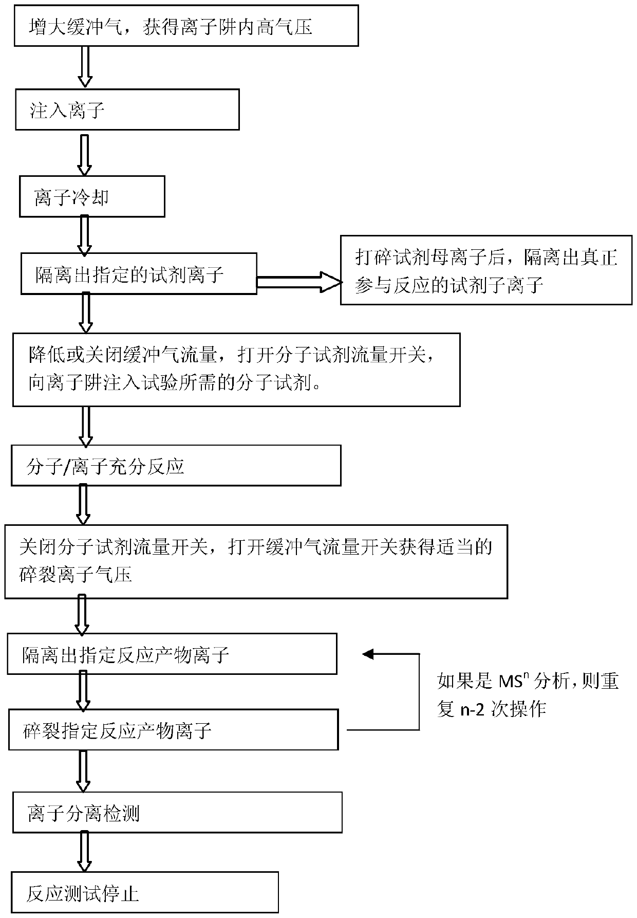 Efficient simple molecules/ions reaction mass spectrometry apparatus and operation method therefor