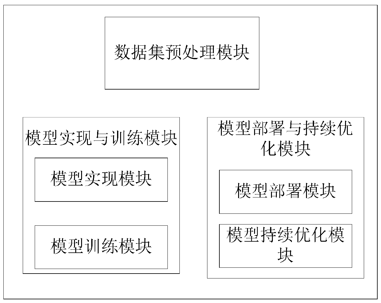 A convolutional neural network-based human body cell protein automatic identification method and system