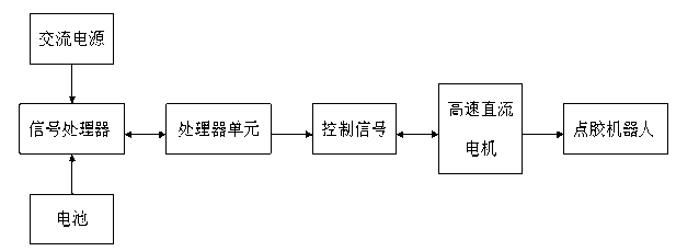 Single-axis medium-low speed full-automatic dispensing robot servo controller