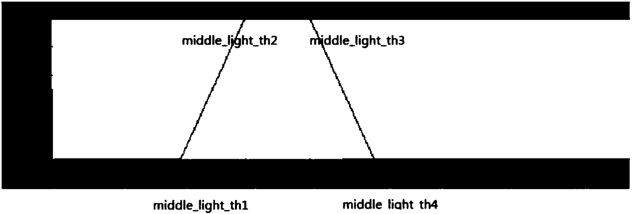 Method, device and image processing chip for adjusting image color saturation