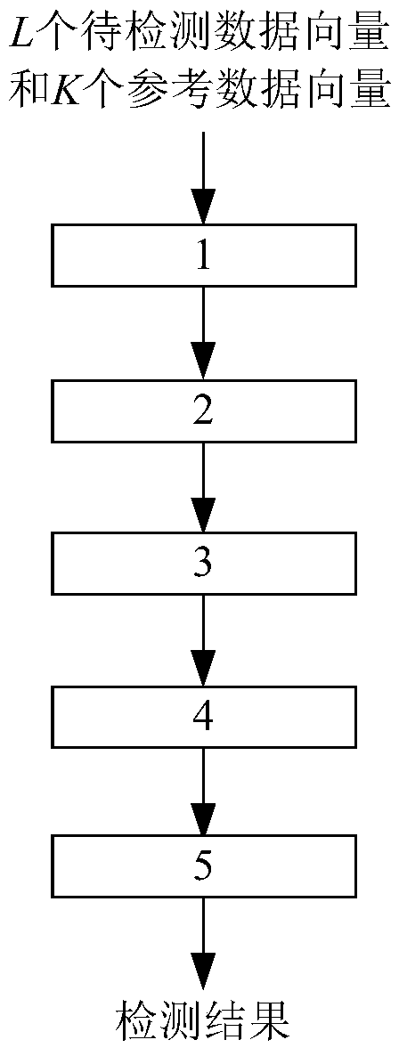 Multichannel fusion detection method for distance extension targets under partially uniform environment